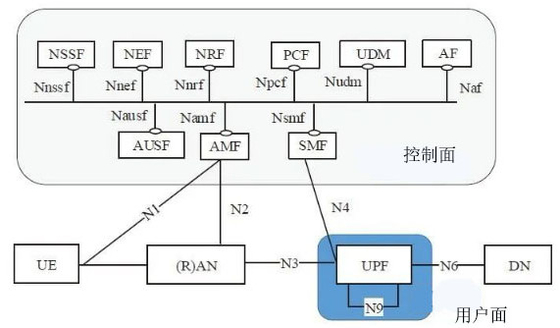 खरीदें LTE NR UE 4G 5G बेस स्टेशन Amarisoft पर आधारित छोटा सेल online manufacture