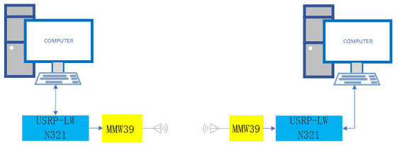 Luowave USRP N321 मिलीमीटर वेव सिस्टम 5G संचार प्रणाली